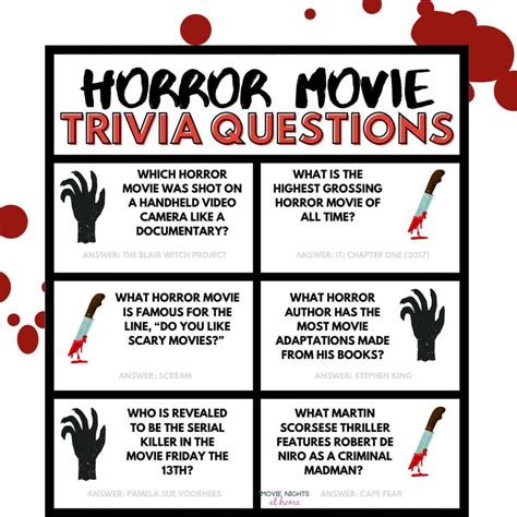 A collection of horror movie trivia questions